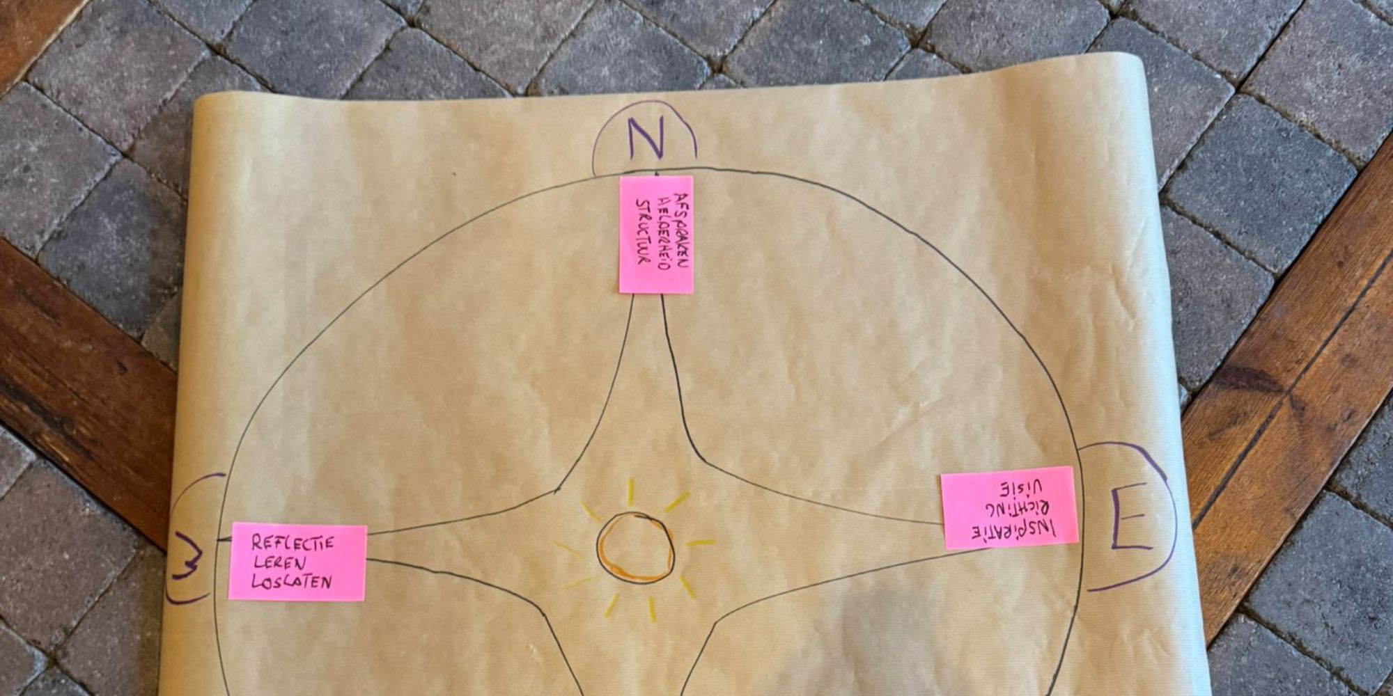 StrategySprint Company: de juiste beslissing, ook als die verrast
